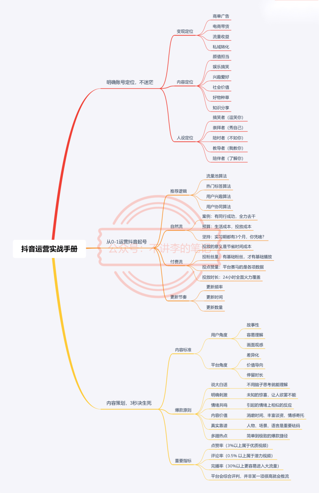 抖音新号怎么快速起来？完整抖音起号流程【推荐】