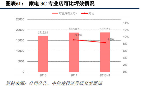 京东和苏宁易购哪个更有保证？解析苏宁易购和京东的区别