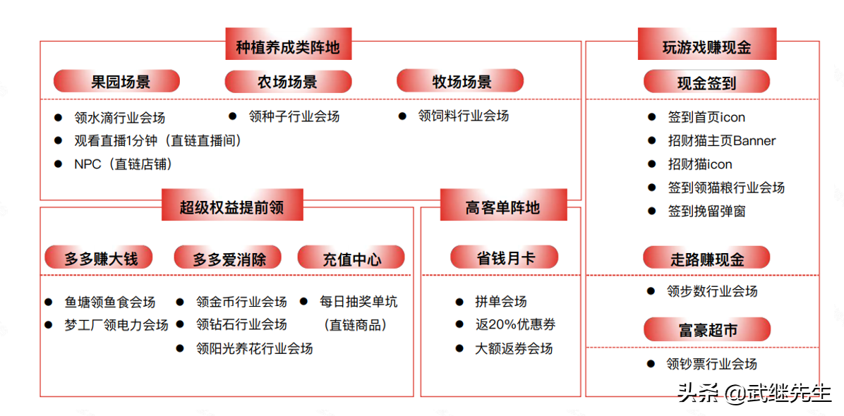 cpt广告投放是什么？拼多多CPT资源位广告的意思及商家怎么投放？