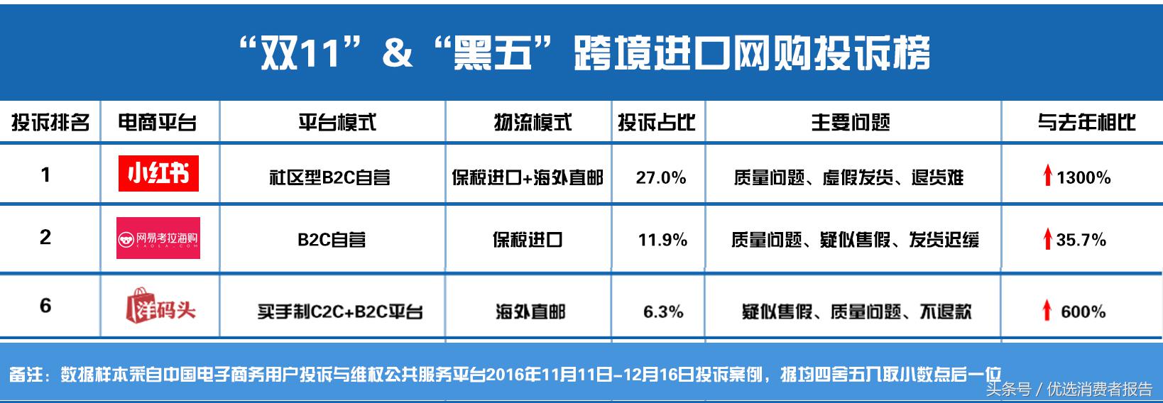 小红书客服电话怎么转人工? 快速联系小红书店铺客服的有效方法