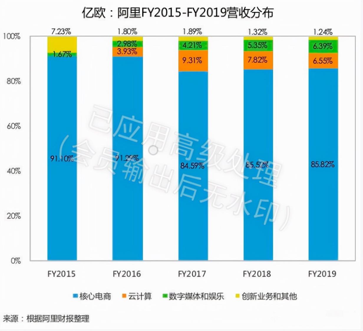 淘宝赚钱方法？盘点淘宝赚钱项目推荐