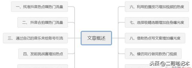 上热门是什么意思?抖音上热门的十个技巧