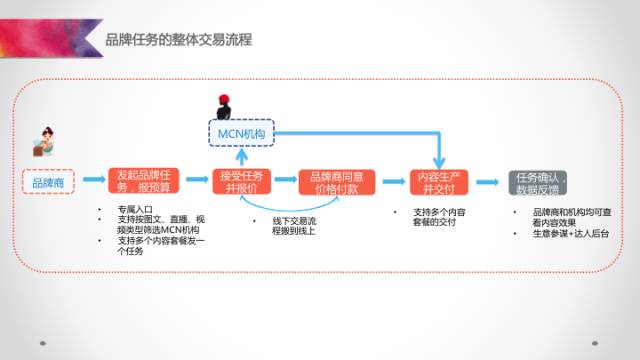 阿里v任务平台入口（阿里v任务平台开通流程及费用）