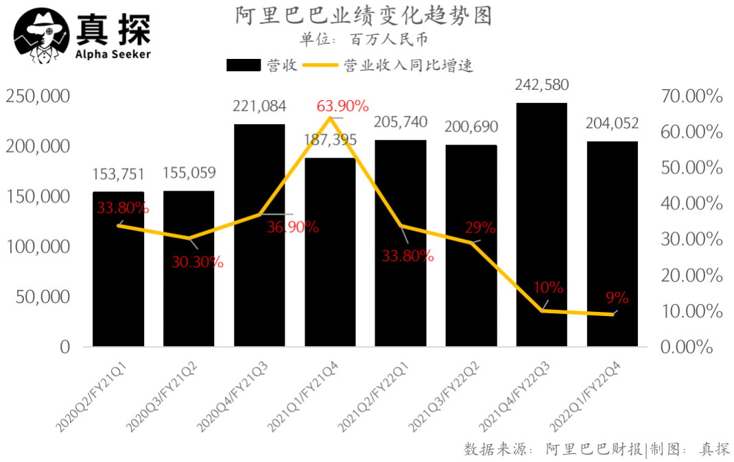 阿里巴巴财务表报（阿里巴巴近三年盈利能力分析详解）