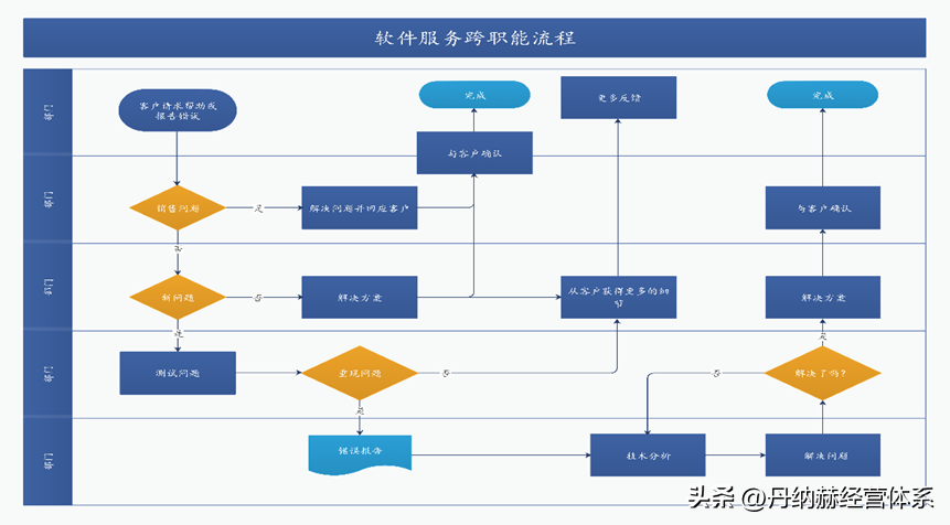 什么是流程管理？流程管理的通俗解释及重要性和意义