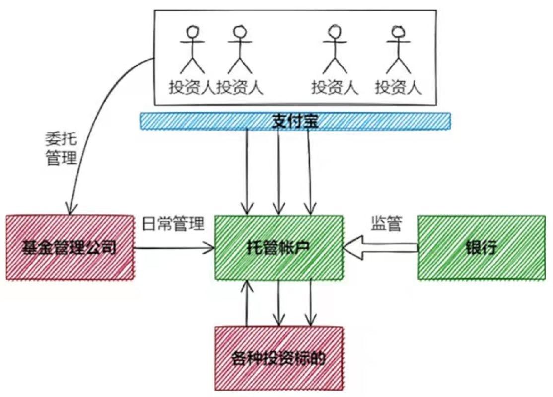 支付宝利率多少?支付宝利率和银行利率哪个高?