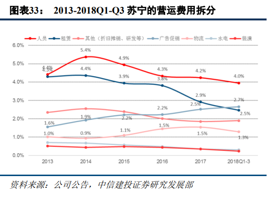 京东和苏宁易购哪个更有保证？解析苏宁易购和京东的区别