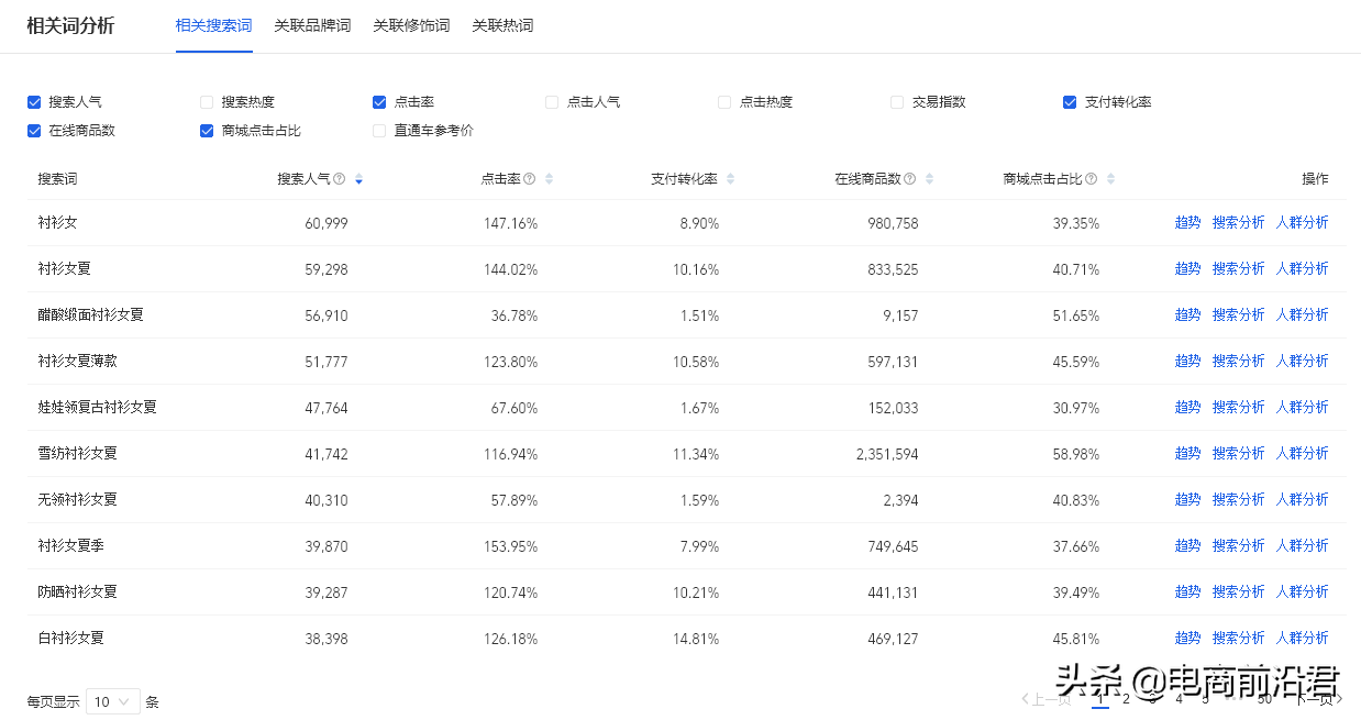 商品标题怎么写？详解淘宝产品标题制作思路及快速引流的方法