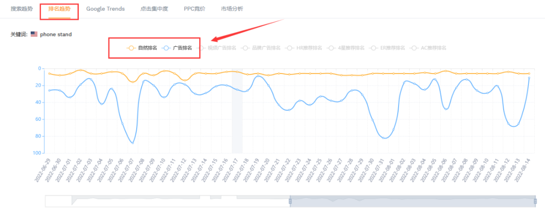 搜索关键词排名查询（如何快速查看产品的关键词排名）