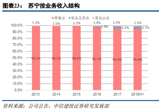 京东和苏宁易购哪个更有保证？解析苏宁易购和京东的区别