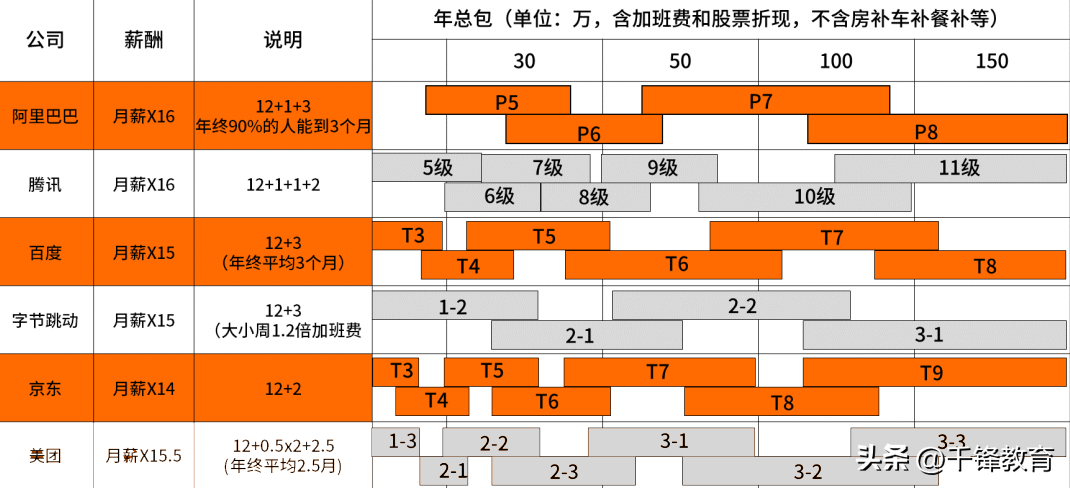 京东职级体系与薪酬（盘点2022京东职级薪酬体系详解）