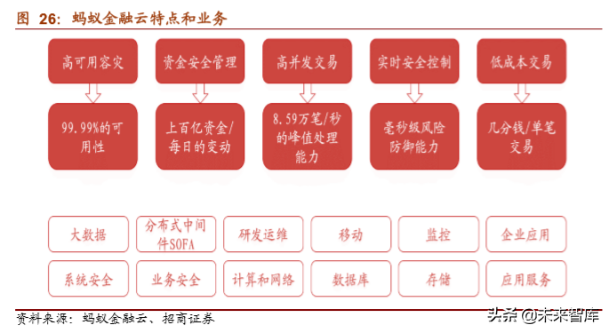 蚂蚁金服加盟热线电话是多少？蚂蚁金服普惠金融加盟条件是什么？