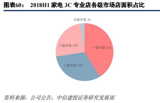 京东和苏宁易购哪个更有保证？解析苏宁易购和京东的区别