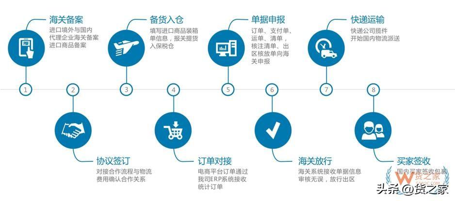 保税国际卖的是正品吗？保税仓与专柜货的区别