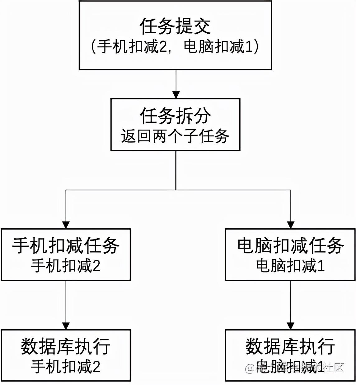 skuid是什么意思？商品id和skuid的区别解析