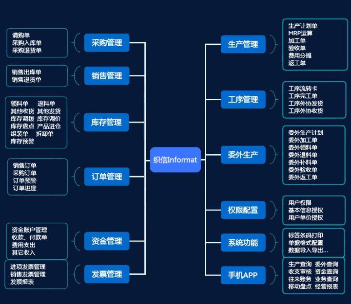 生意通软件怎么样？进销存软件生意通的相关介绍及品牌推荐