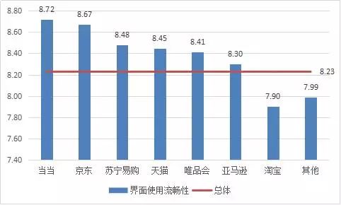 京东淘宝天猫哪个质量最好？大数据告诉你哪个电商平台口碑最好？