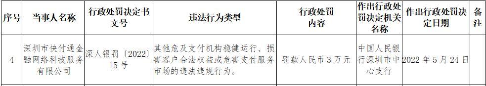 快付通平台正规吗？快付通快捷支付的取消办法及发展现状