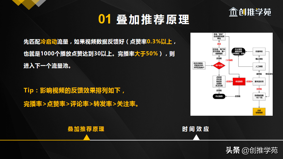 抖音推荐算法机制是什么（抖音算法推荐机制的利弊分析）