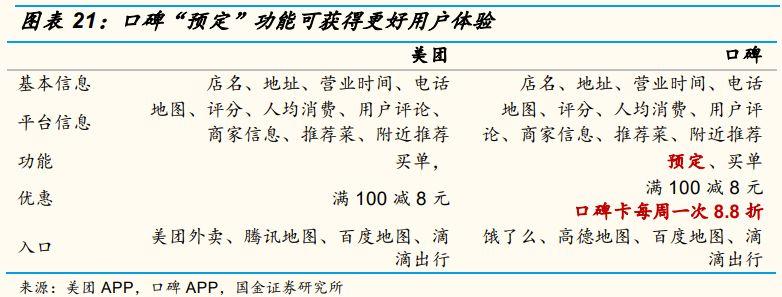 新美大是什么意思?新美大是如何变成“全球最大的生活服务平台”的？