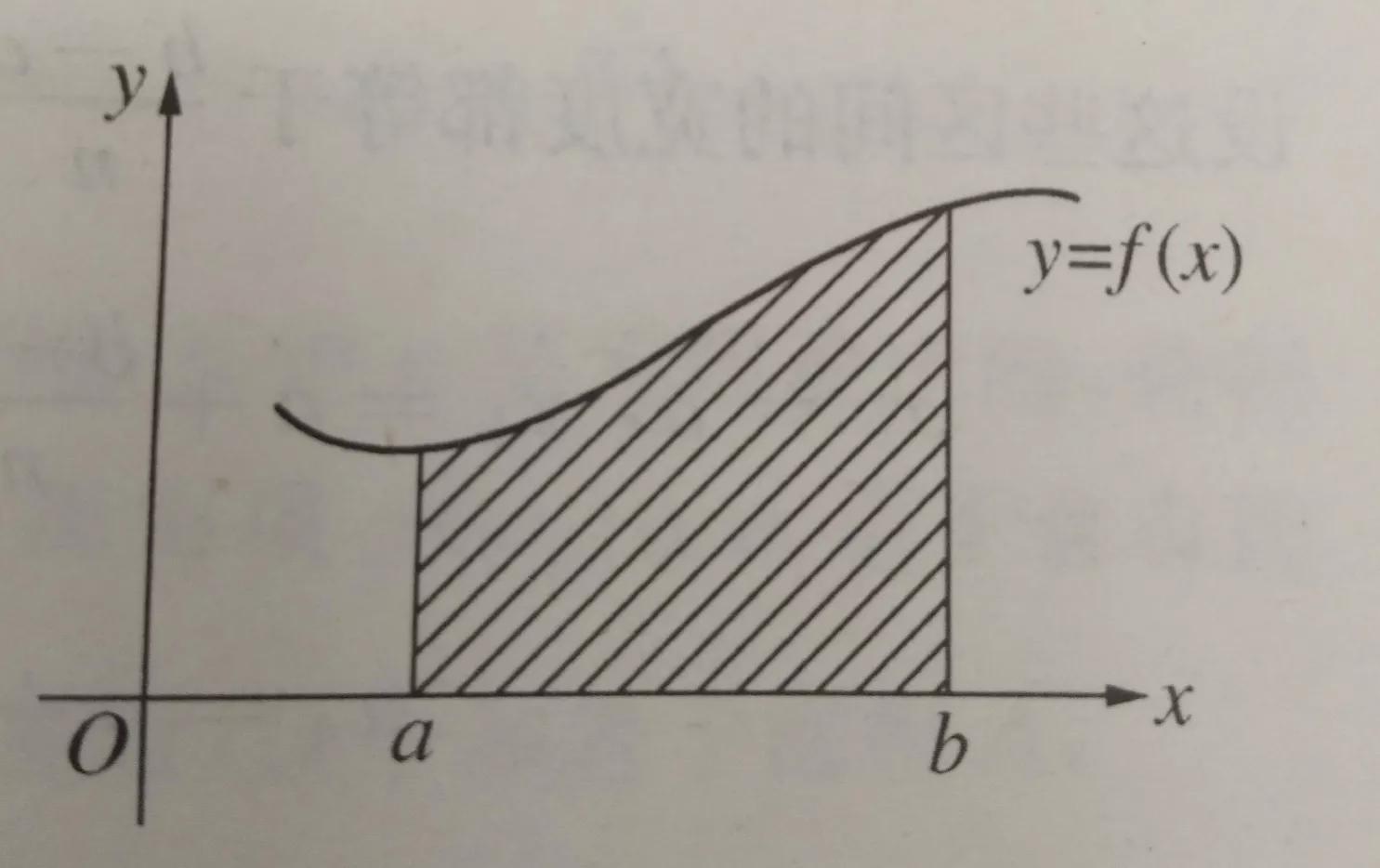 积分是什么意思？关于积分的含义解释及提出发明者介绍