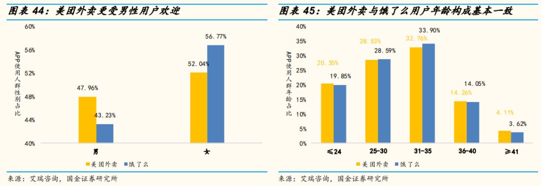 新美大是什么意思?新美大是如何变成“全球最大的生活服务平台”的？