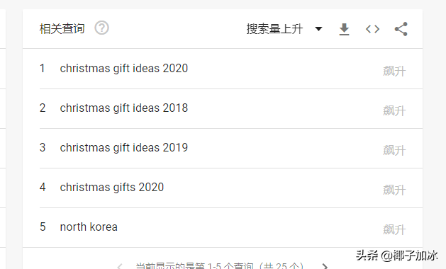 谷歌趋势中常用的功能是什么？史上最全的谷歌趋势Google trend作用介绍