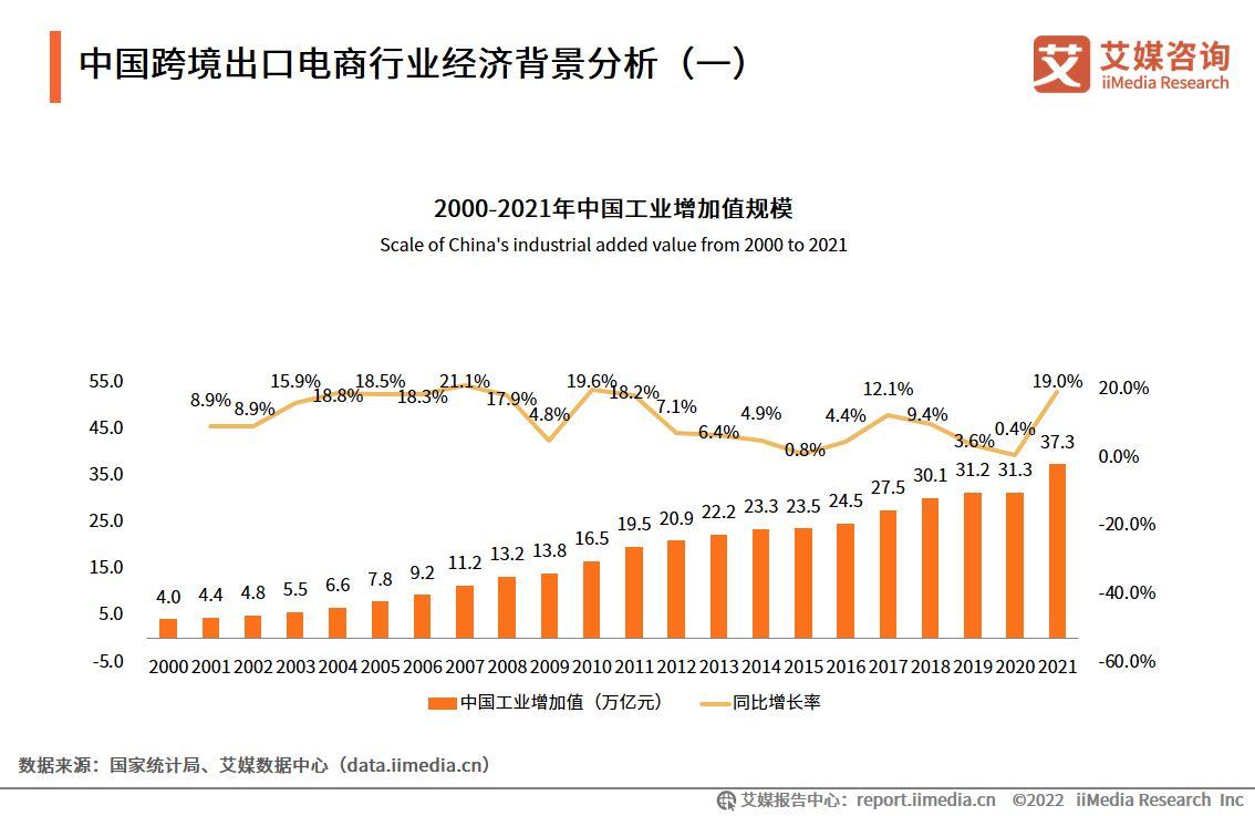 跨境电商物流现状（2023国内跨境电商发展现状与趋势分析）