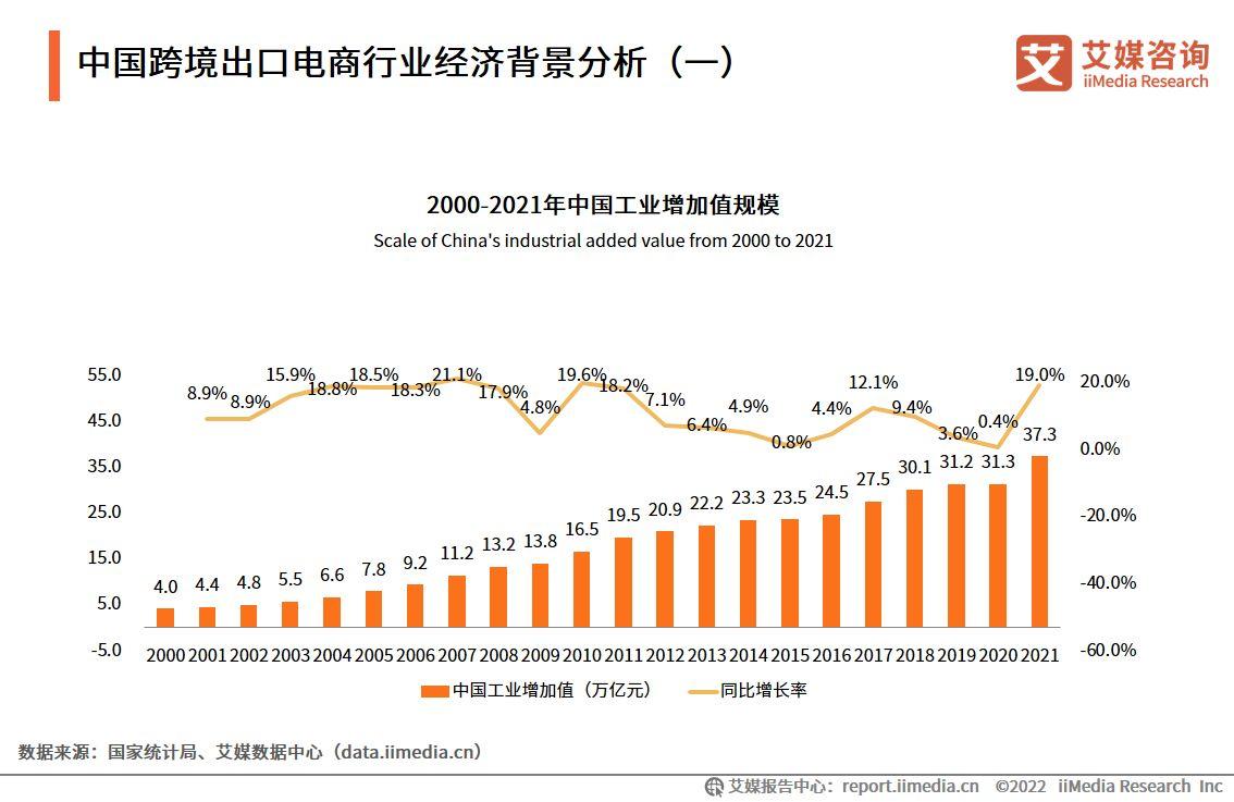 电商成功案例（电商行业现状与前景分析）