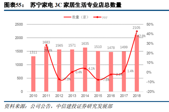京东和苏宁易购哪个更有保证？解析苏宁易购和京东的区别