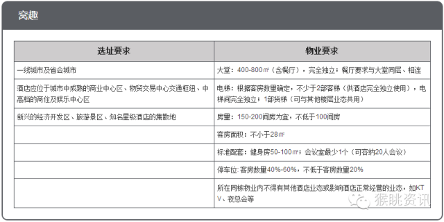飞猪酒店加盟怎么样？72个中低端酒店连锁品牌加盟费用大汇总