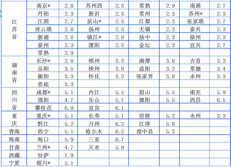 物流运费是怎样计算的？全国物流价格明细表及收费标准