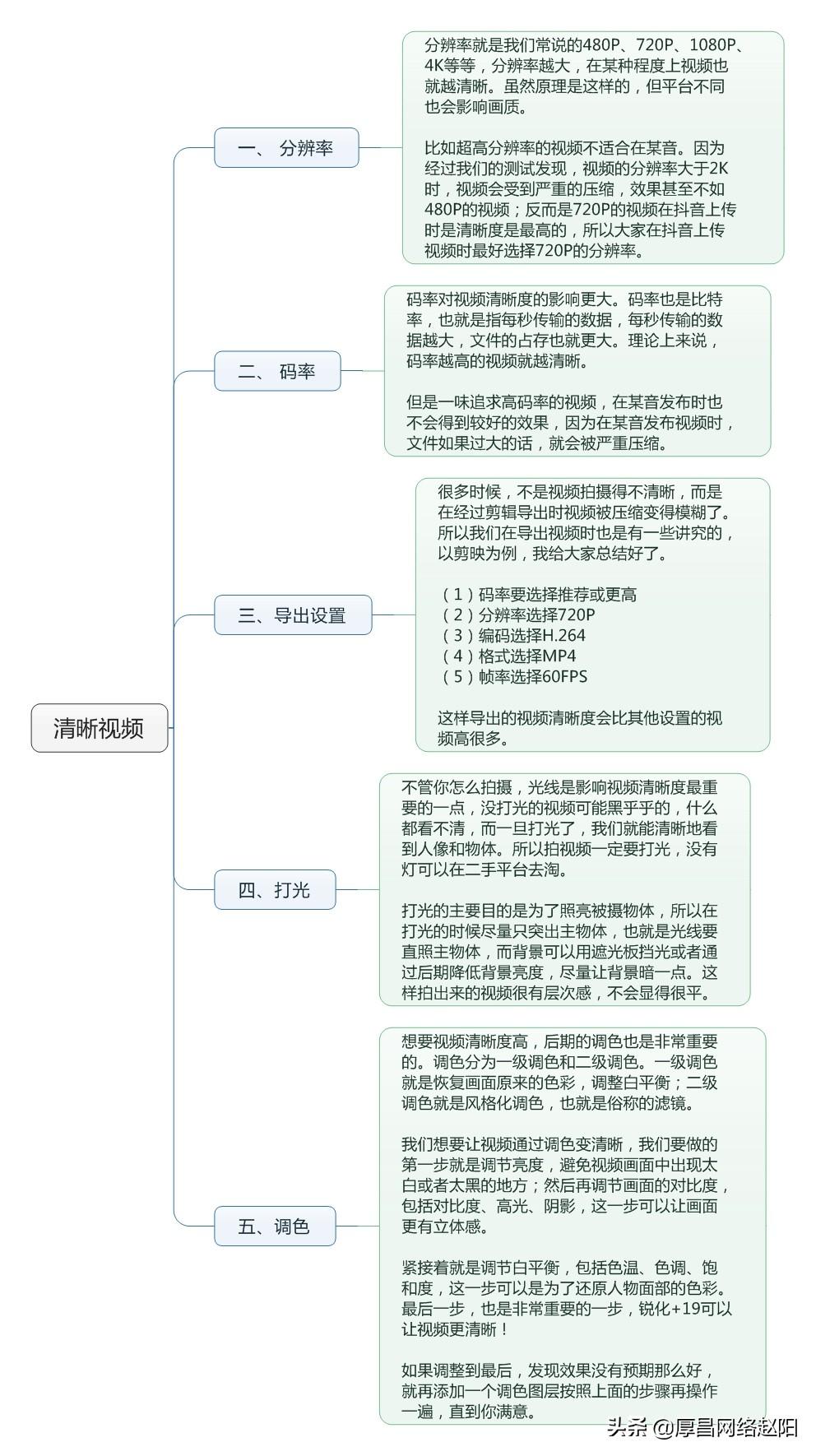 抖音视频分辨率怎么调？抖音视频上传调分辨率的方法