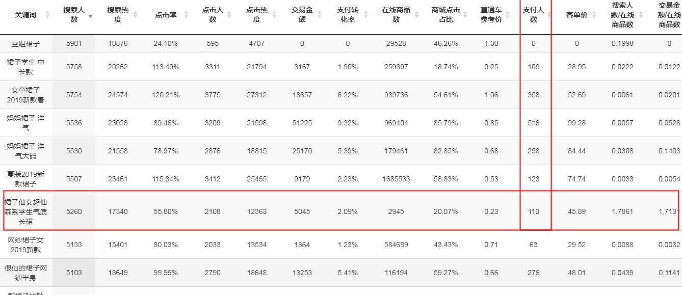 生意参谋指数在线转换工具（生意参谋指数计算公式及工具运营）