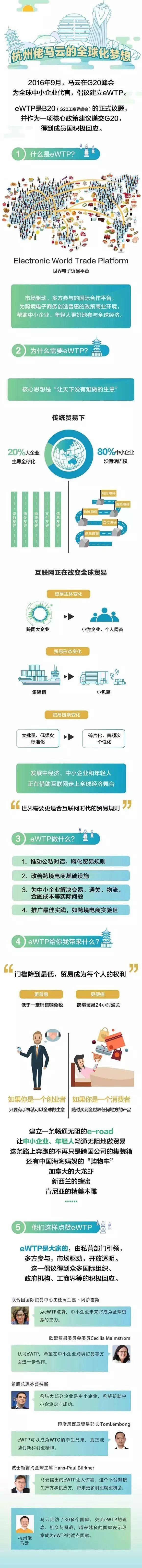 ewtp的发展是怎样的？ewtp跨境数字通关的相关介绍及解析