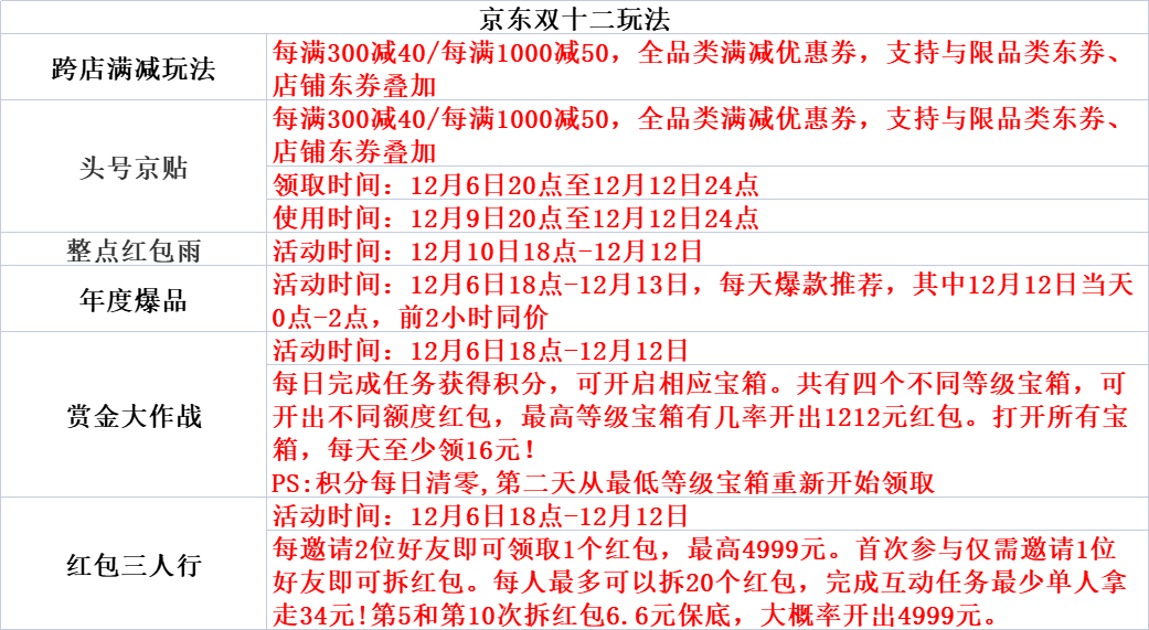 双十二淘宝活动什么时候开始？淘宝双十二2022满减活动介绍