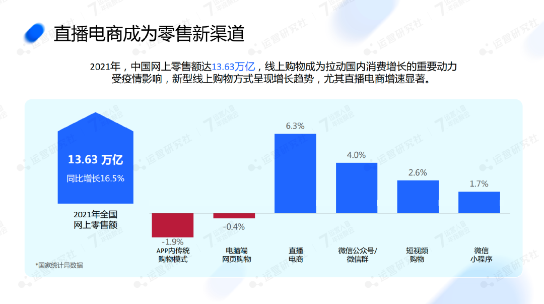 交个朋友：员工2位数到1000+，淘宝首场直播破亿，有何“心法”？