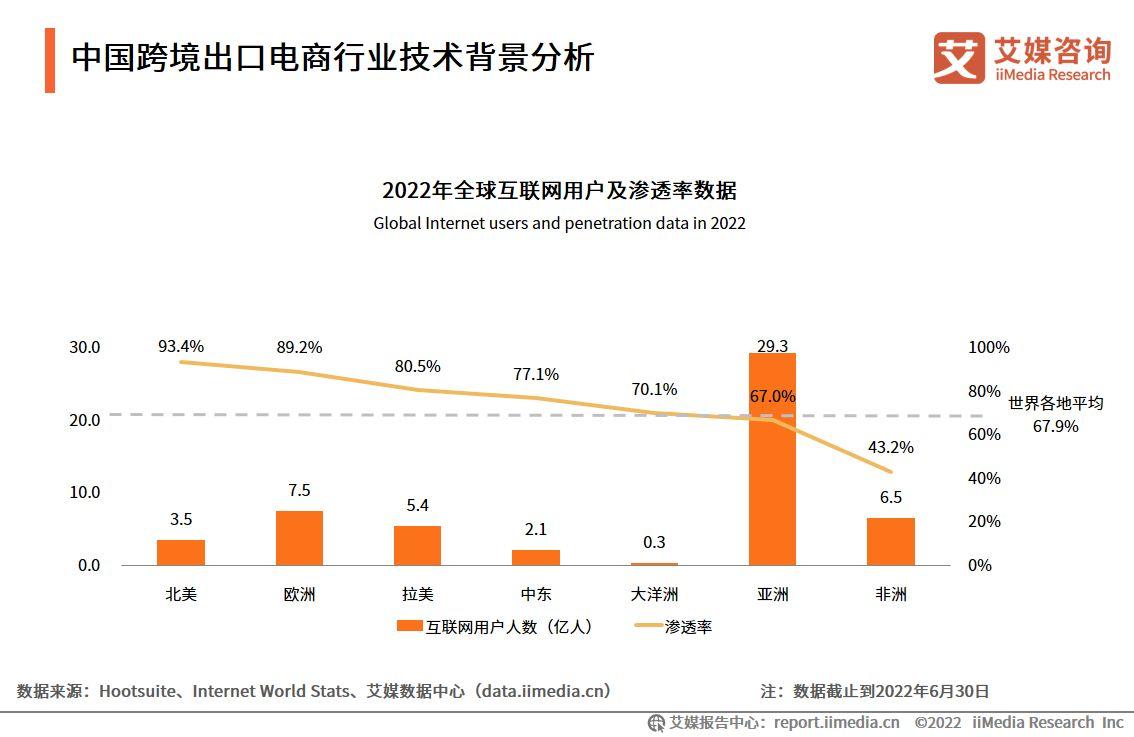 跨境电商物流现状（2023国内跨境电商发展现状与趋势分析）
