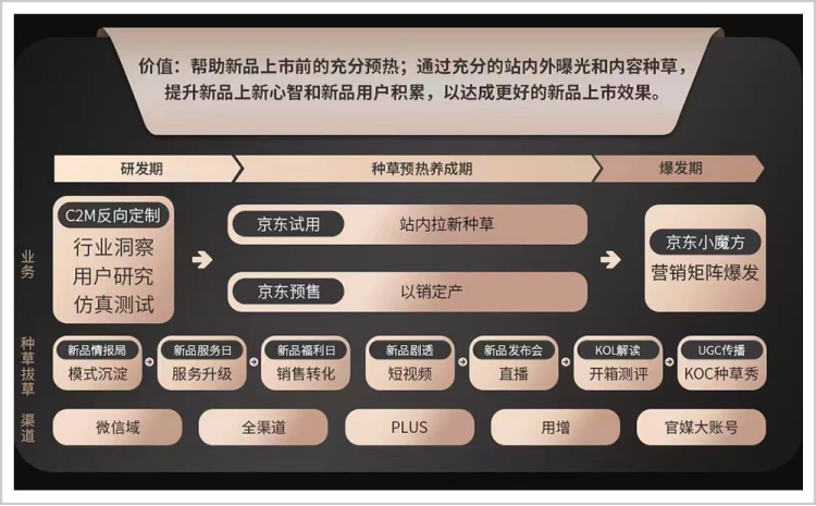 京东小魔方是什么东西？京东小魔方和京东自营区别是什么？