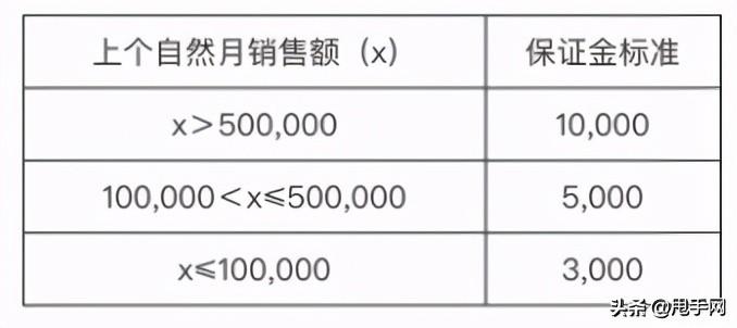 闪电购是什么意思？快手小店闪电购准入要求及发布指南