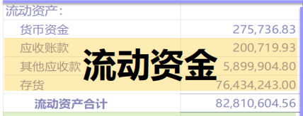 营运资金量计算公式是什么？应收账款周转天数公式怎么理解？