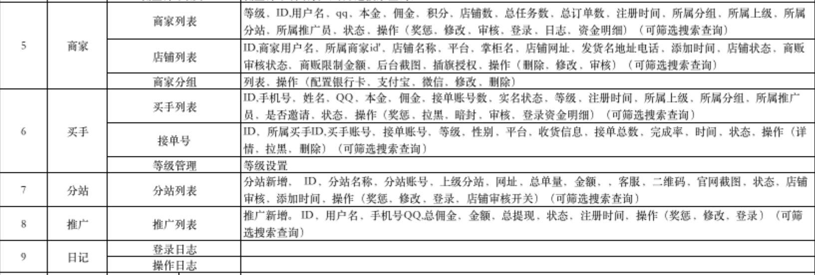 安全补单平台有哪些？常用补单平台排行榜前十