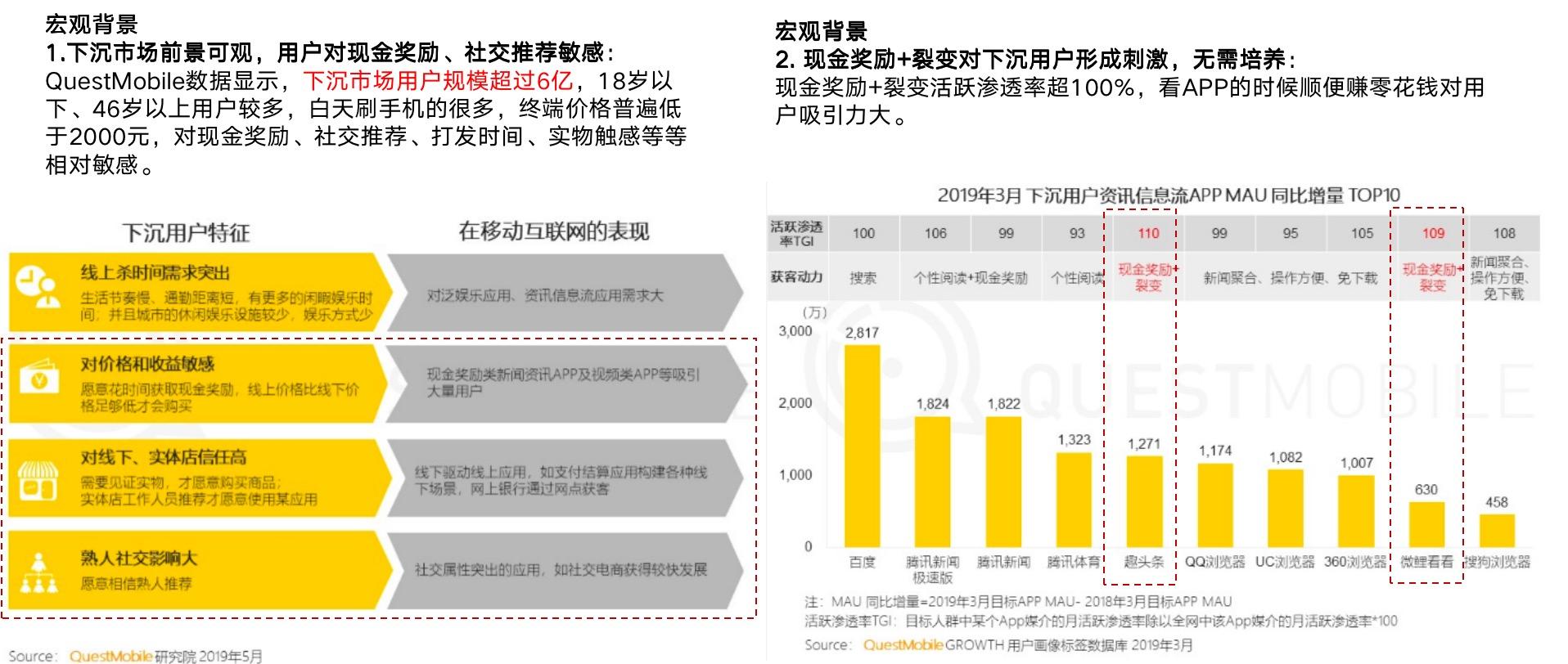 红包营销活动方案怎么写？如何利用红包活动裂变拉新？