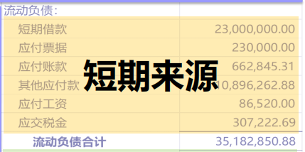 营运资金量计算公式是什么？应收账款周转天数公式怎么理解？