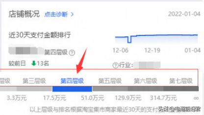 淘宝店铺层级在哪里看？解析淘宝层级和流量的关系