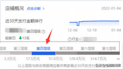 淘宝层级和流量的关系？淘宝新店拉流量的十大技巧