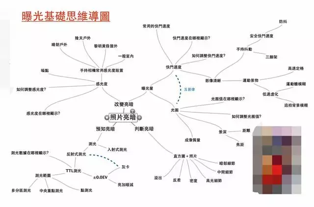 曝光的意思是什么？摄影摄像中如何才能正确的曝光？