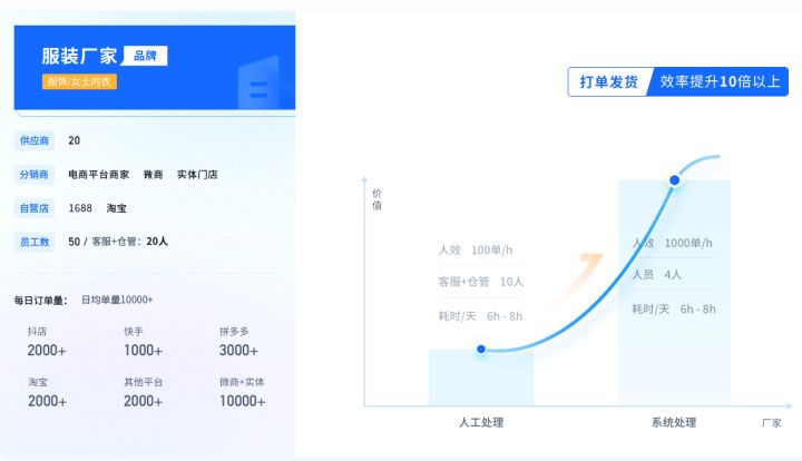 淘宝供货商一件代发怎么操作？淘宝网店一件代发流程详解