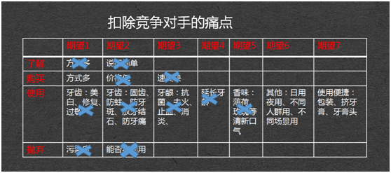 用户痛点的定义是什么？带你了解用户痛点描述及营销难题的解决