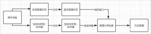 24直播人气自助下单平台（无人直播带货软件app）